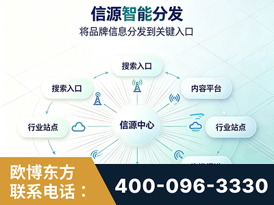 吴忠-信源智能分发