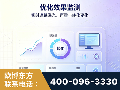 吴忠-优化效果监测