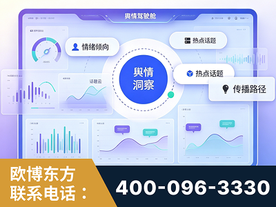吴忠-品牌舆情分析