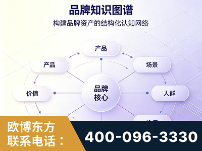 吴忠-品牌知识图谱