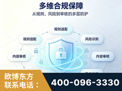 吴忠-多维合规保障
