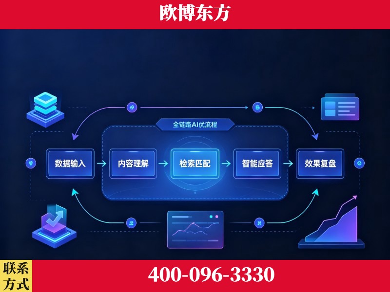 吴忠-品牌优化